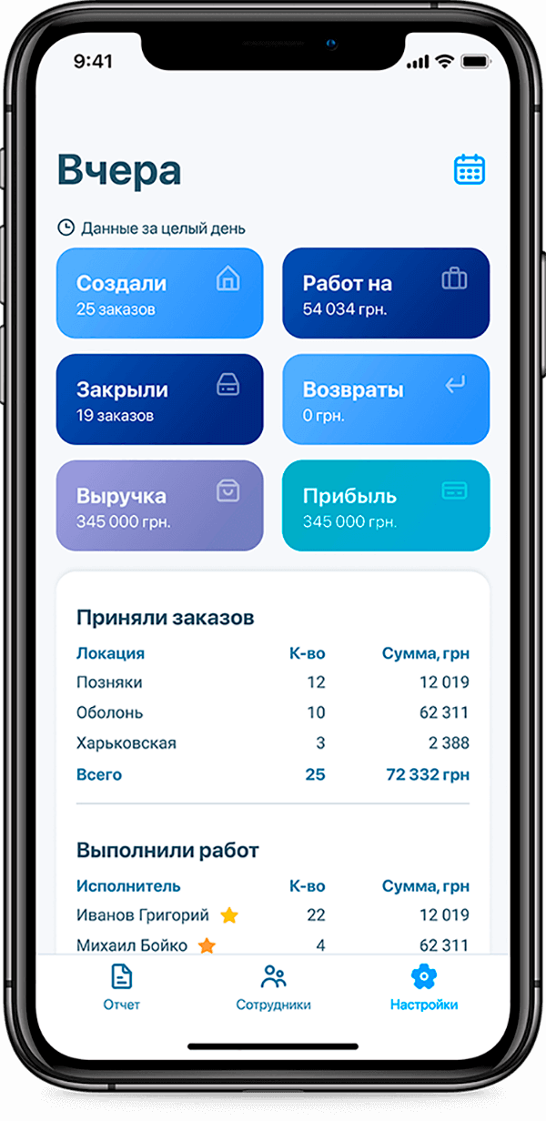 Мобильное приложение руководителя "РО Директор"