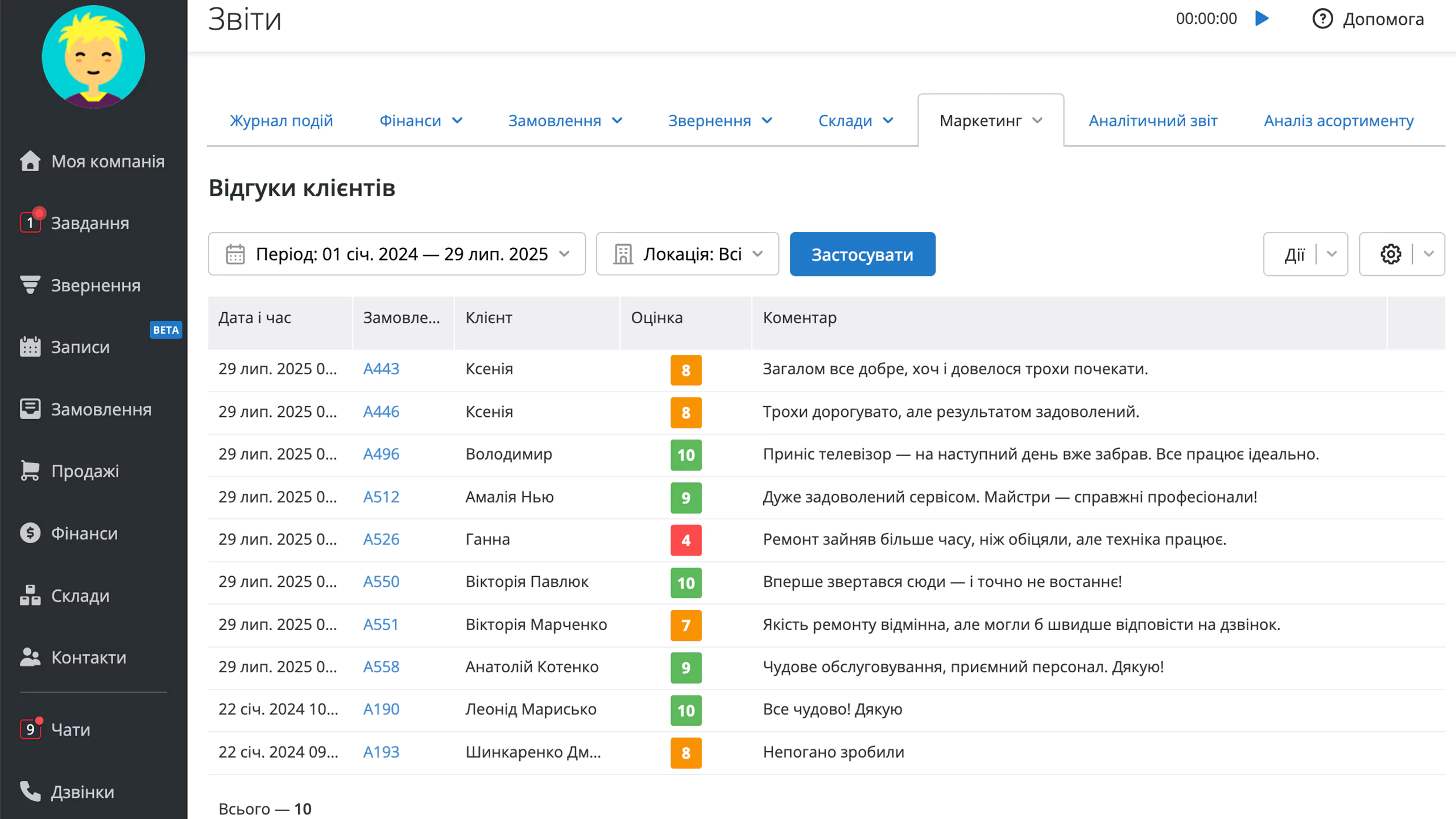 Отчёт «Отзывы клиентов» в RO App