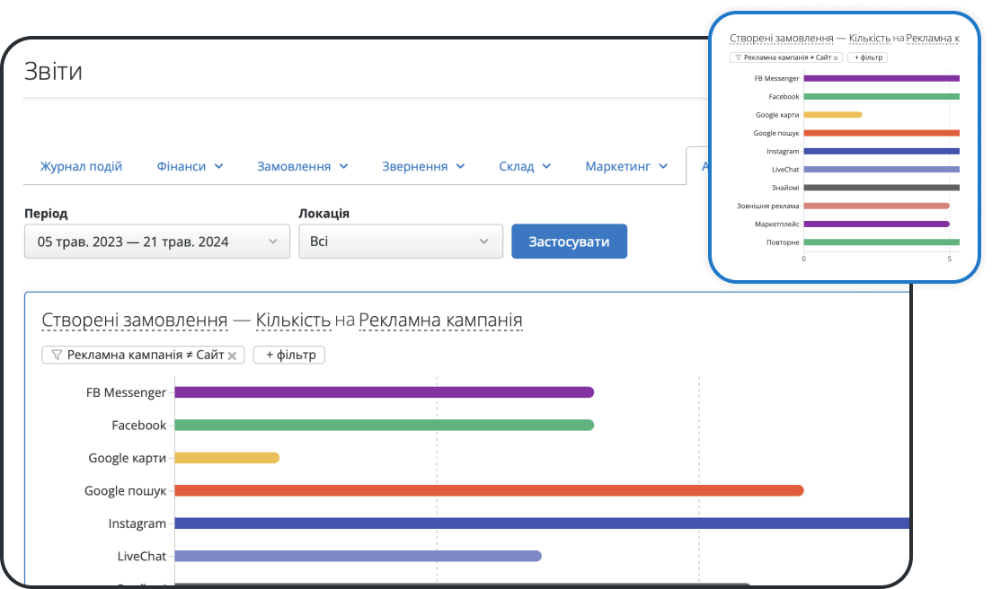 Детальные отчёты и аналитика продаж